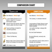 Flora Tall Body Brass Wash Basin 12 Inches Pillar Tap – by Specule Specule